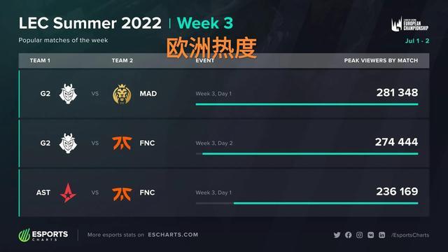 的英超联赛 的英超联赛