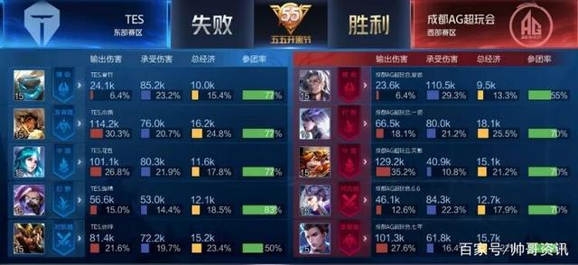 持续抬升的 持续抬升的