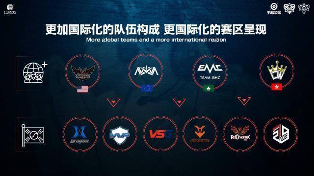近年来监管 近年来监管